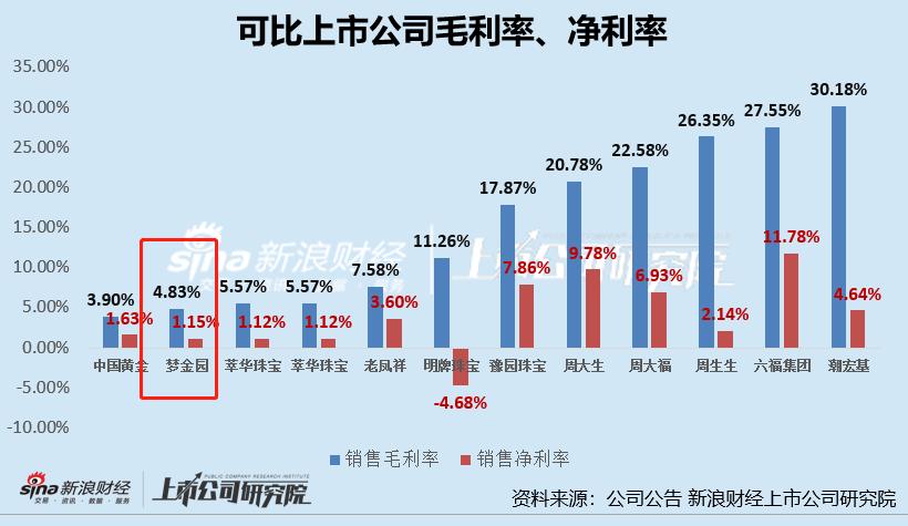 梦金园ipo进展,梦金园还上市吗