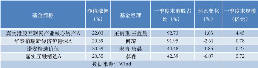 恒指“十连阳”，港股迎来“技术性牛市”？