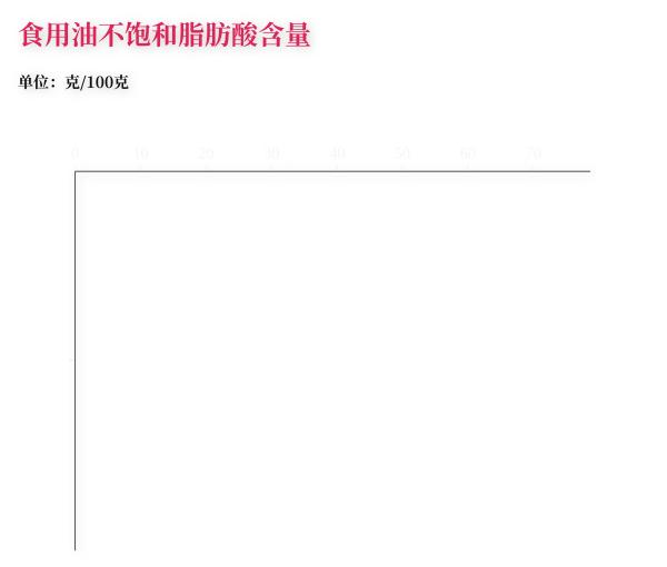 色拉正宗大豆油,色拉玉米油