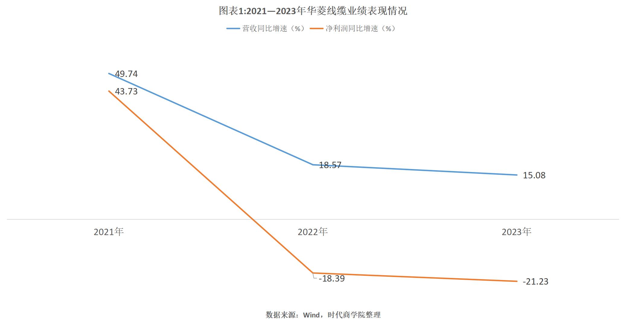 业绩变脸股票却大涨,业绩变脸亏损股