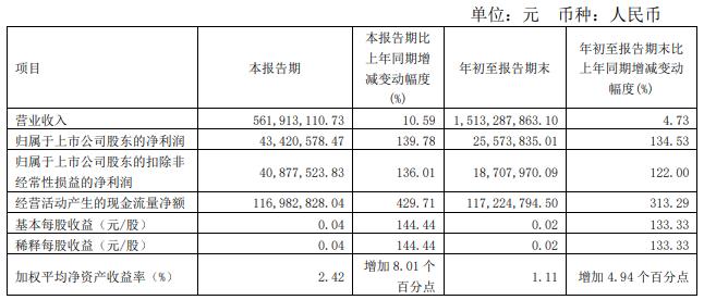 三峡新材三位独董被警示,有限责任公司三人董事一人未出席