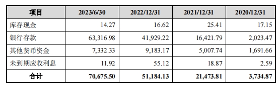 ipo前认购的股份,ipo前定增引进战略投资者