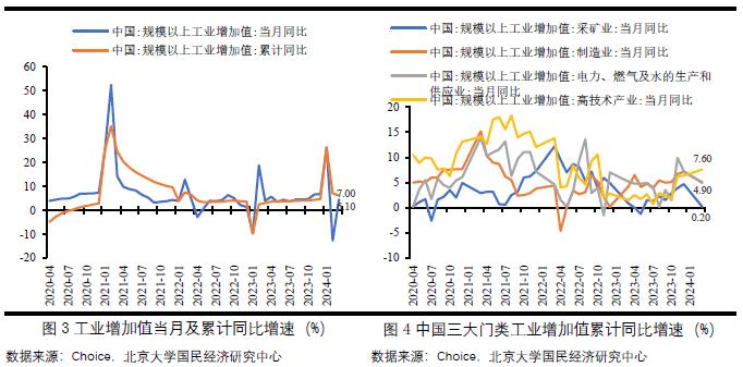 2023年6月宏观经济分析,2023年宏观经济与政策展望