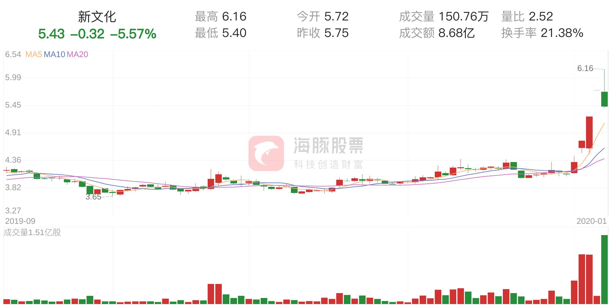 筹码分析最新股评,筹码行情分析