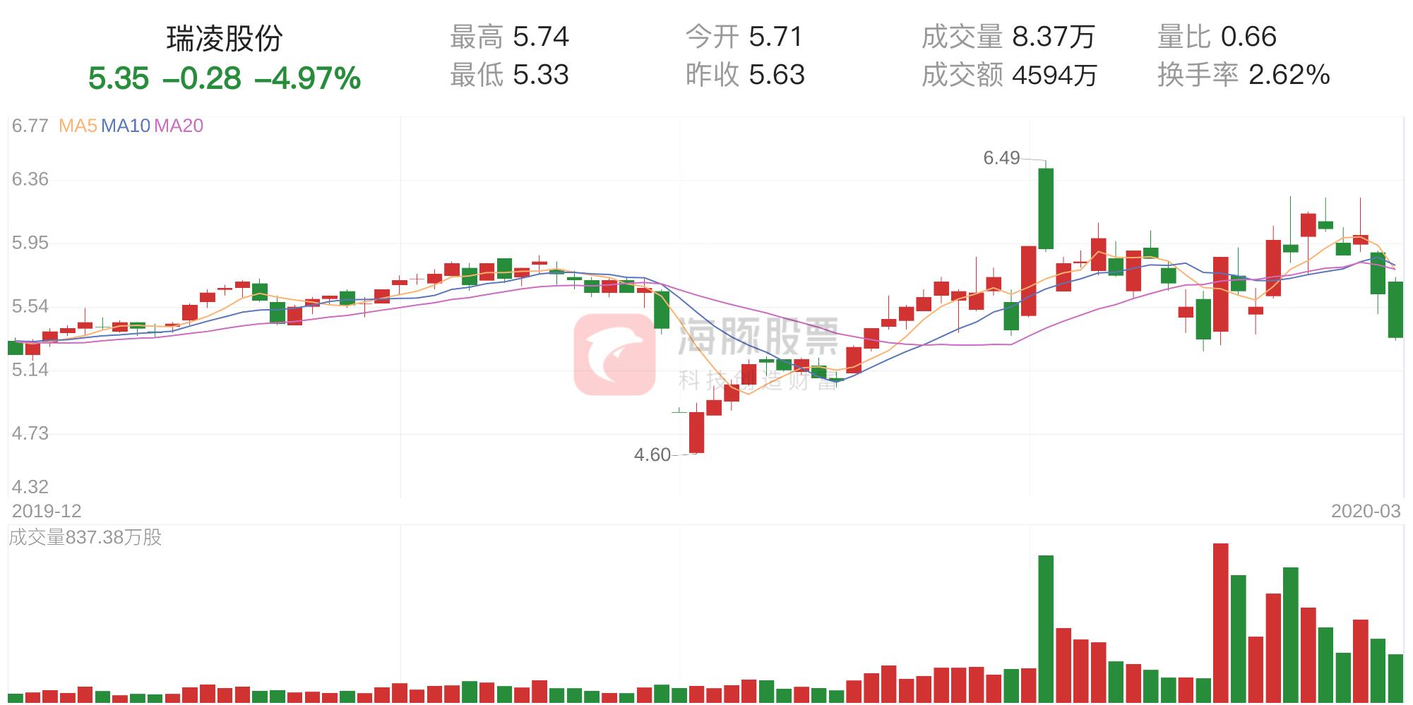 2018资金流入股票,资金流入股价下跌是怎么回事