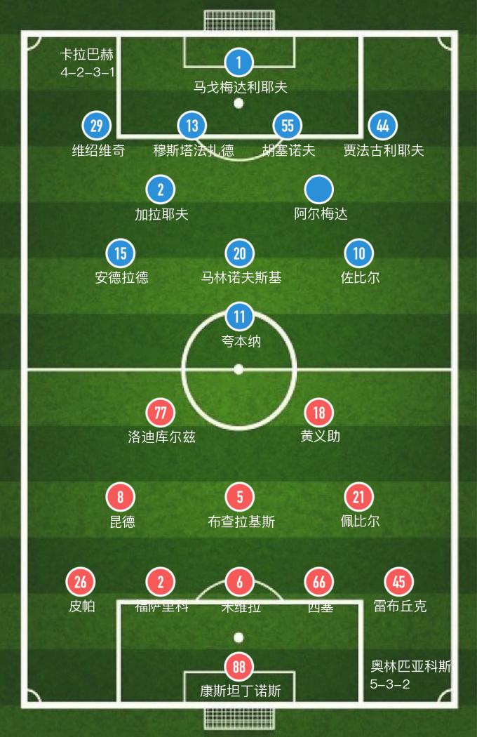 欧联杯奥林匹亚科斯,欧联杯卡拉巴赫vs奥林匹亚科斯